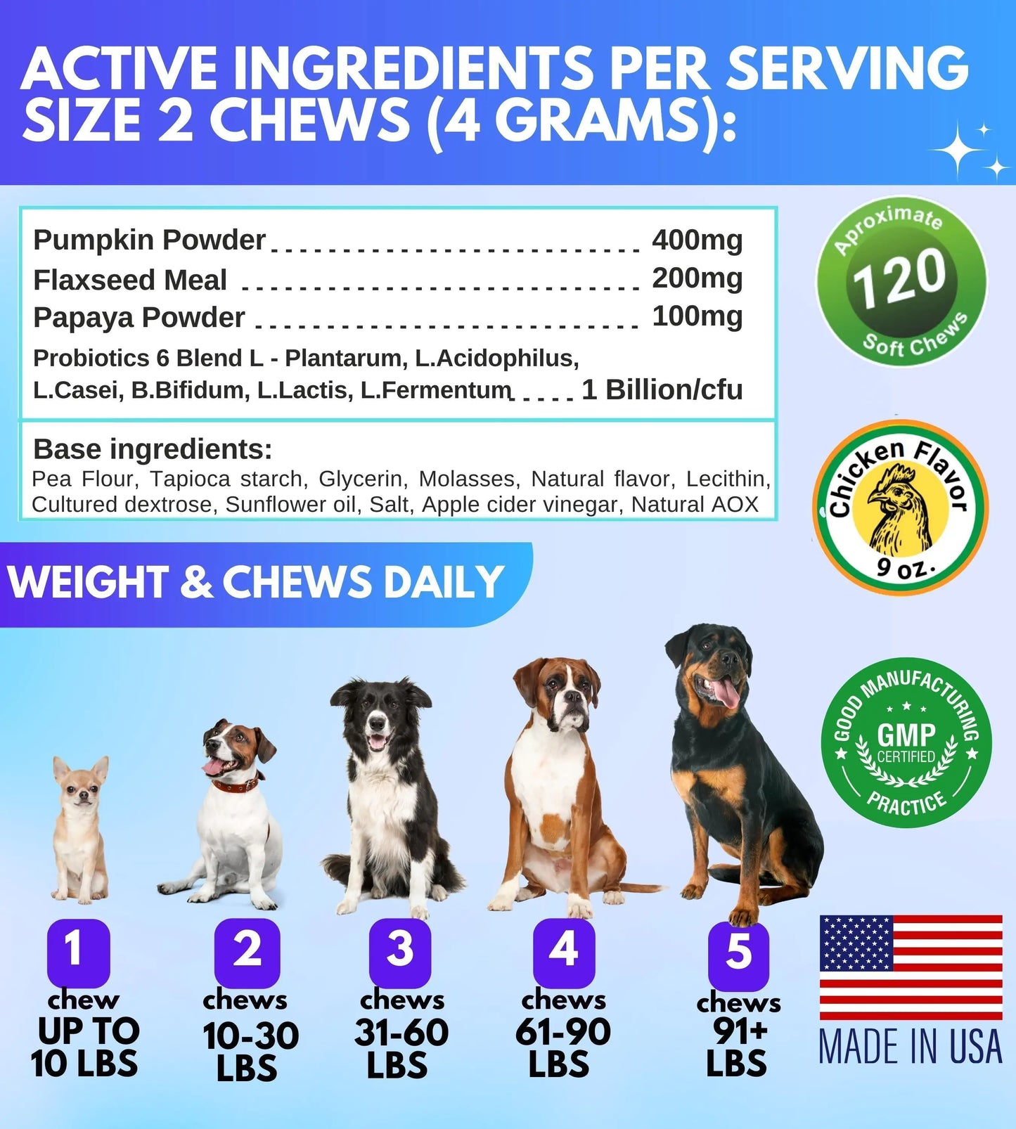 Probiotic Chews for Dogs