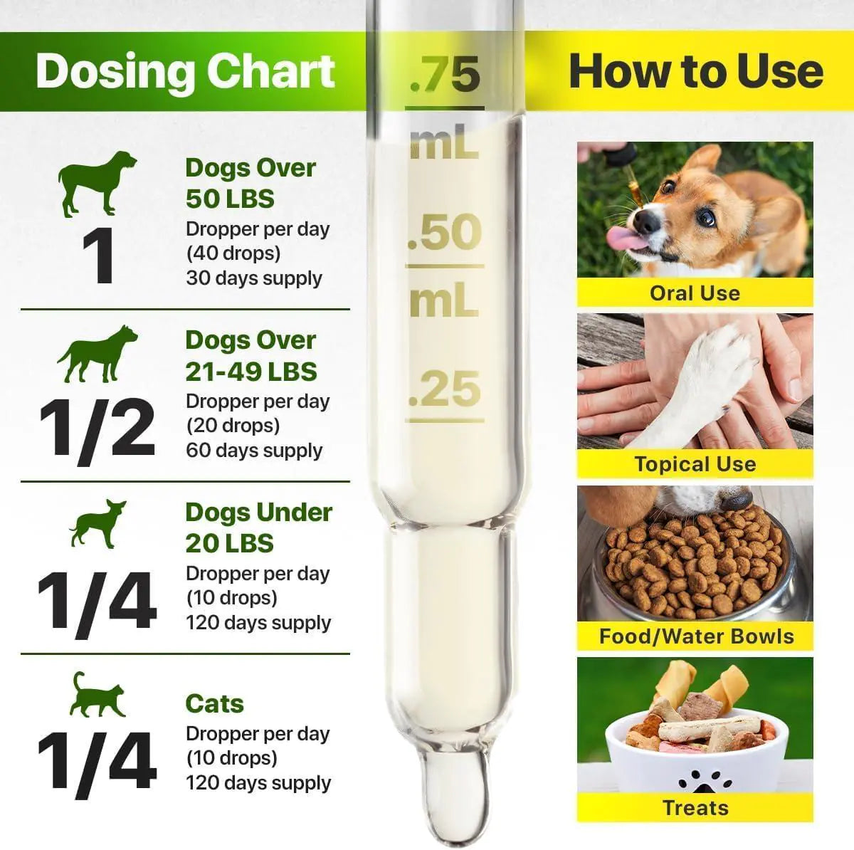 Calming Hemp & Salmon Oil for Pets